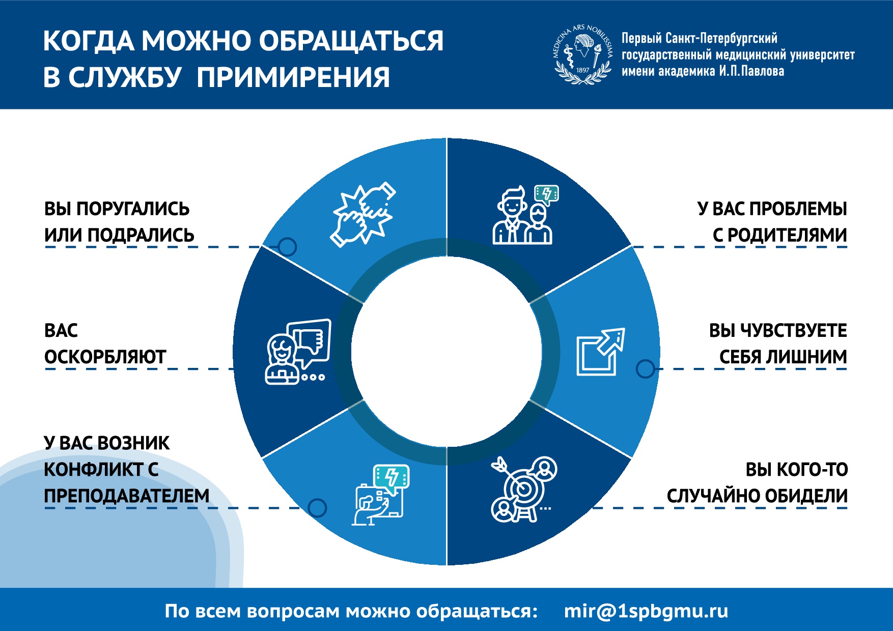 План работы службы примирения в школе 2022 2023