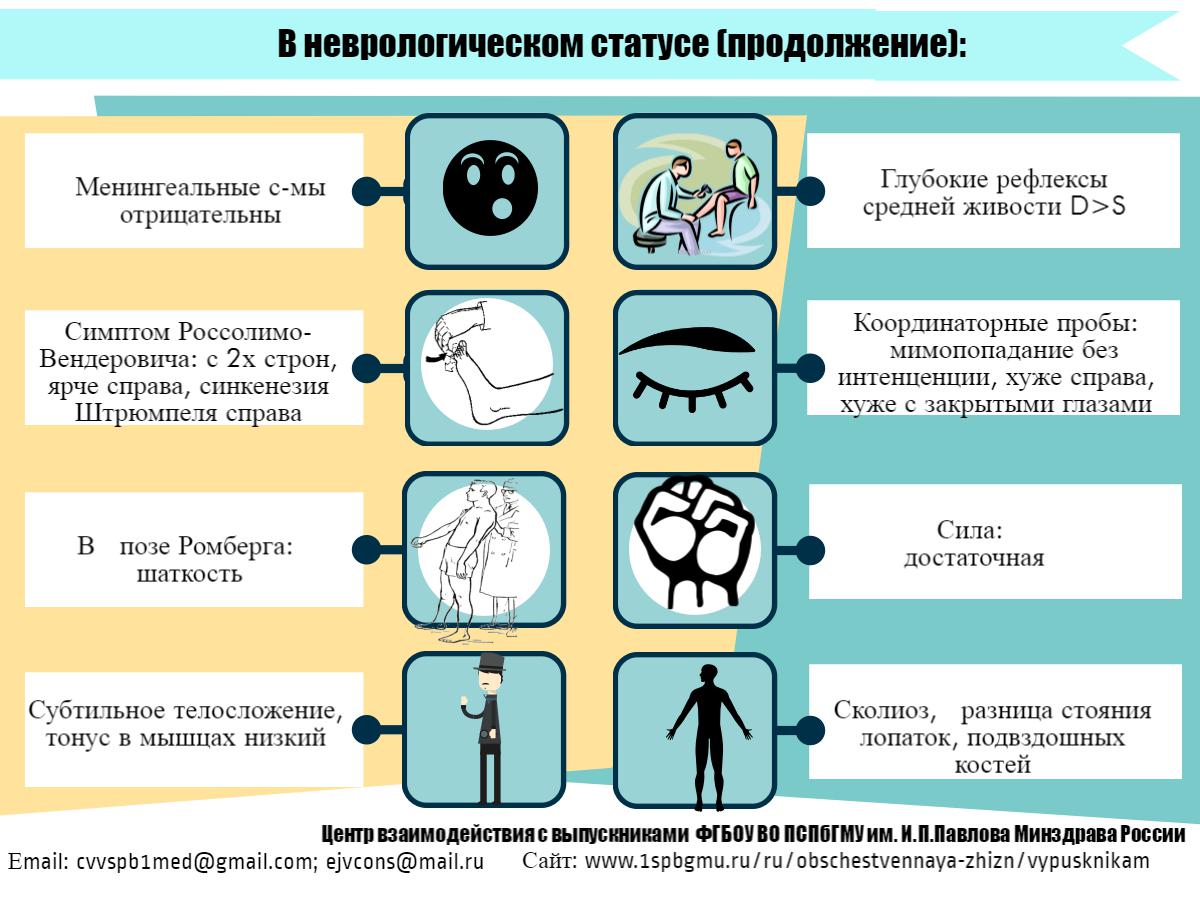 ПСПбГМУ им. акад. И. П. Павлова