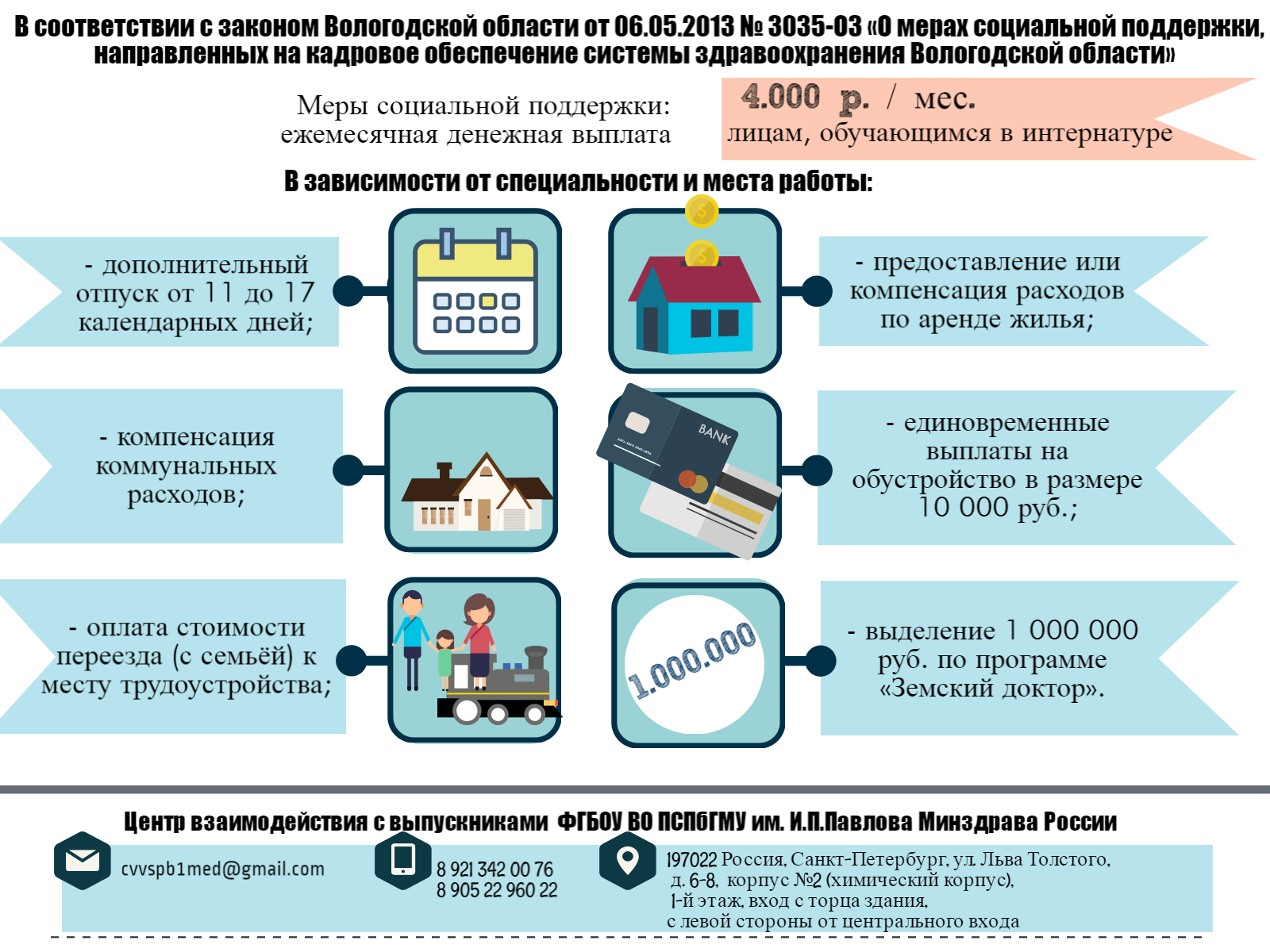 Электронная медицинская карта вологодская область